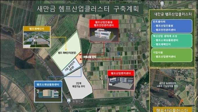새만금 메가특구 1호 사업 '헴프(산업용 대마)클러스터' 조성 박차