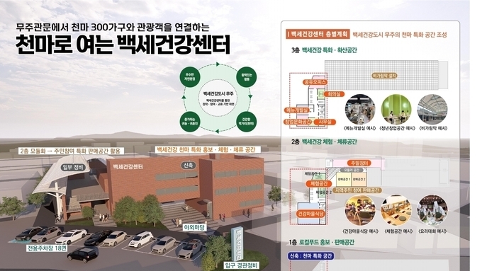 무주군 안성면 장기리 일원, '천마로 여는 백세건강센터' 조성