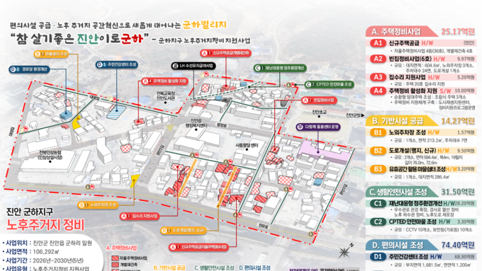 ‘진안 군하지구’국토부 노후주거지정비 지원사업 공모 선정 쾌거