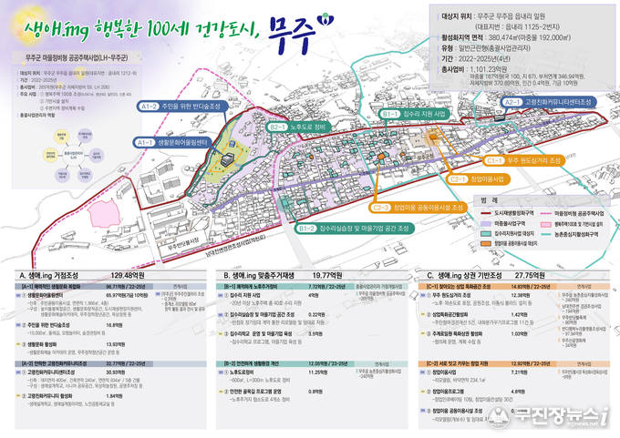 도시재생 뉴딜사업 종합구상도