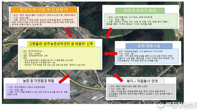 완주