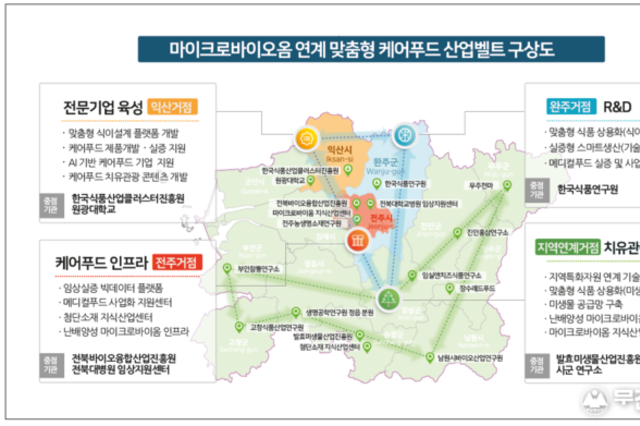 전북도 미래 식품 패러다임 전환... ‘맞춤형 케어푸드 산업’ 본격 육성
