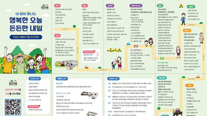 진안군, 생애주기별 맞춤형 인구정책 한눈에...리플렛 제작·배포