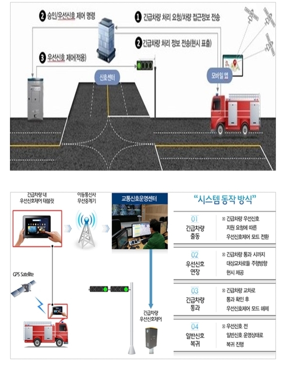 긴급차량 우선신호시스템 관련 이미지
